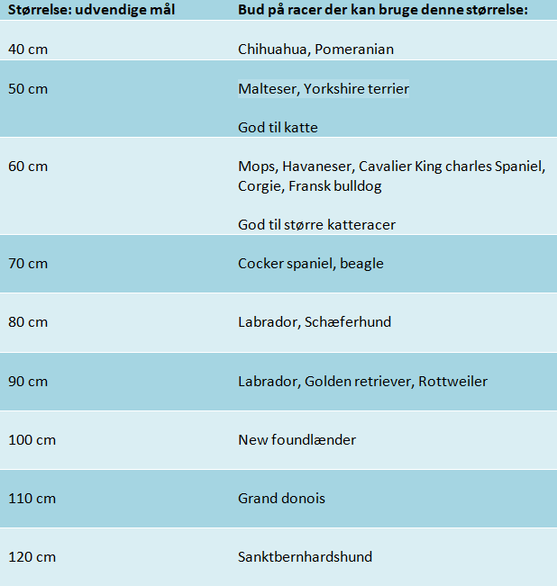 stoerrelser donut senge
